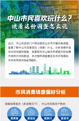 中山市民喜歡玩什么？快看這份調(diào)查怎么說