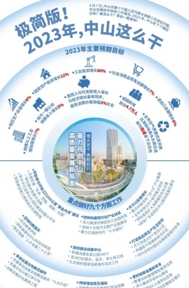 極簡版！2023年，中山這么干！