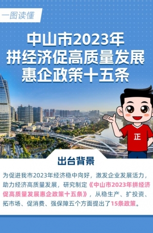 15條惠企政策！一圖讀懂→